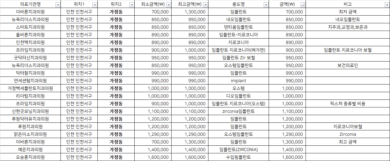 뉴욕리더스치과 이미지