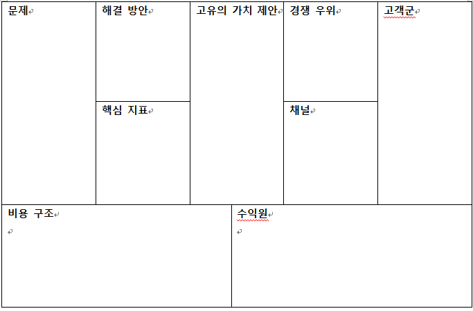 린 비즈니스 모델 캔버스