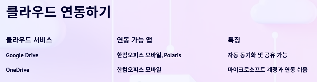 한글 문서를 클라우드와 연동하는 방법 안내 이미지 – Google Drive, OneDrive와 연동 가능한 앱과 자동 동기화 기능 소개