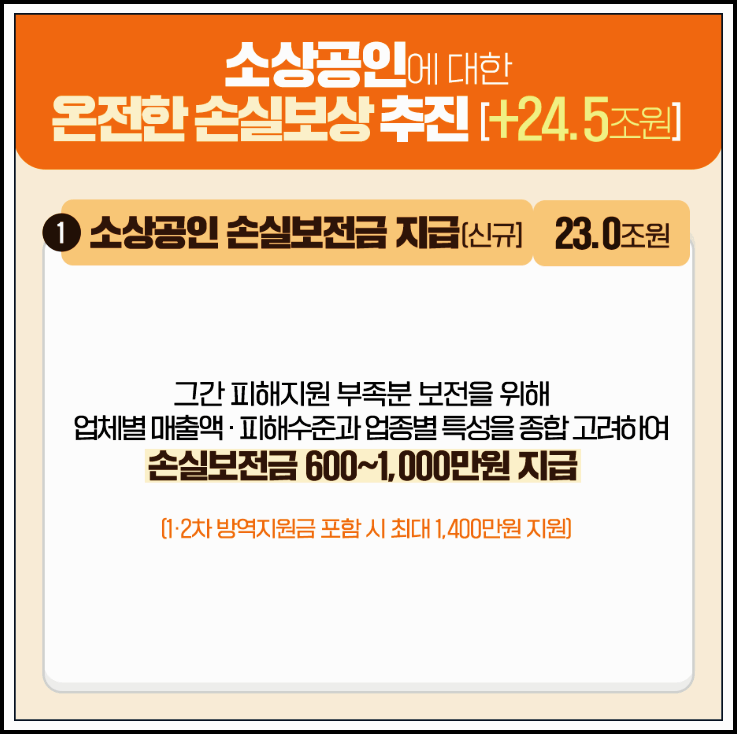  소상공인 손실보상 보상금 1천만원 지급, 2차 추경