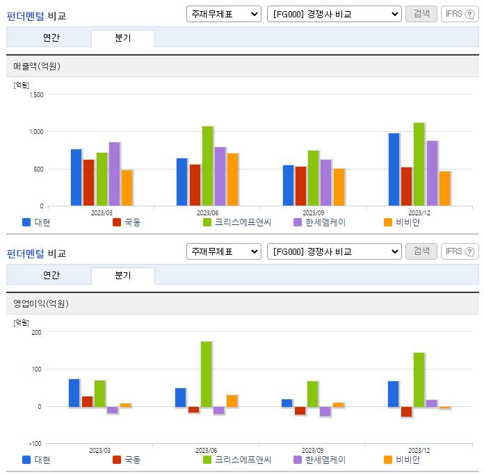 대현_업종분석