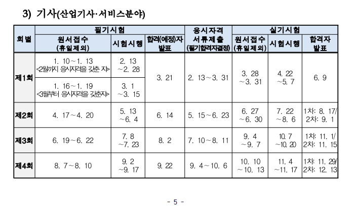  국가기술자격 기사 일정 확인하기