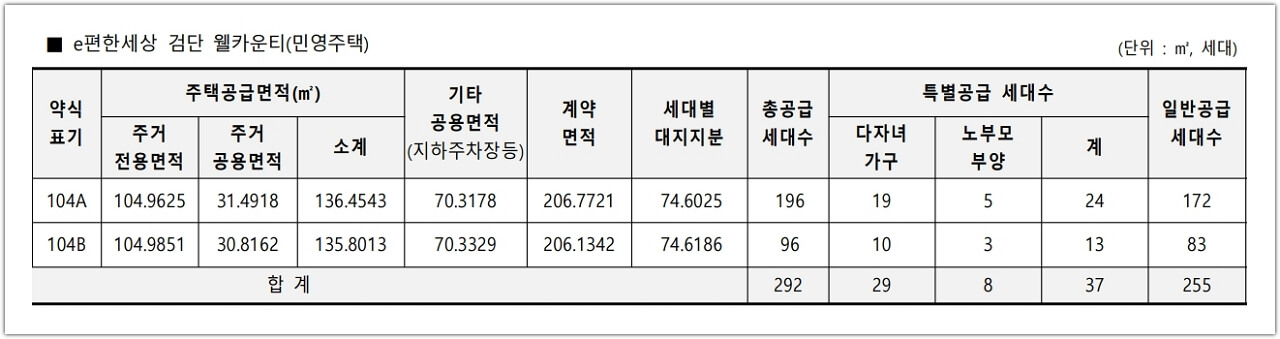 e편한세상 검단 웰카운티 민영분양 공급세대수