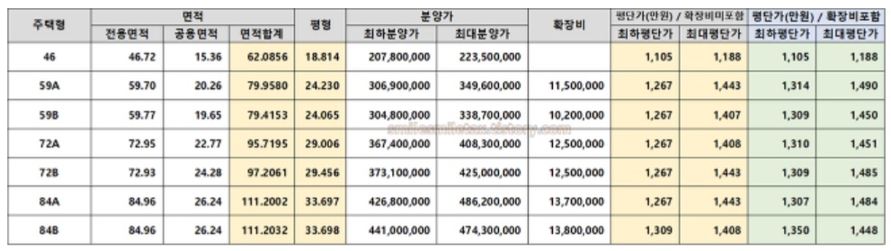  서대구역 반도유보라 센텀 (평리3동 주택재건축) 무순위 추가입주자 모집공고 (줍줍)