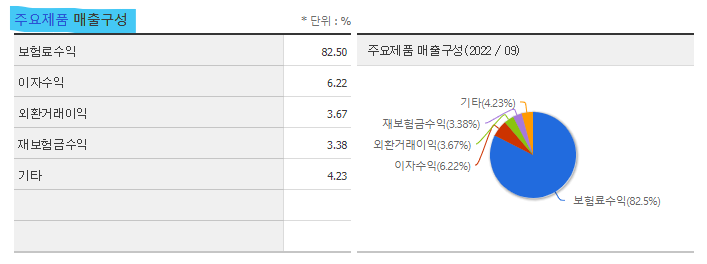 메리츠화재 주가 전망 및 기업 분석 목표 배당금 주식 수익률