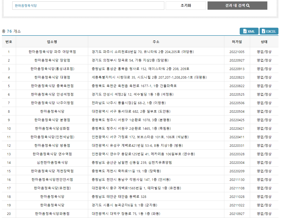 한마음 정육식당 매장 수. 로컬데이터 캡처