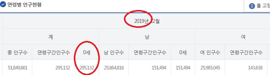 사망자 백신 수 4