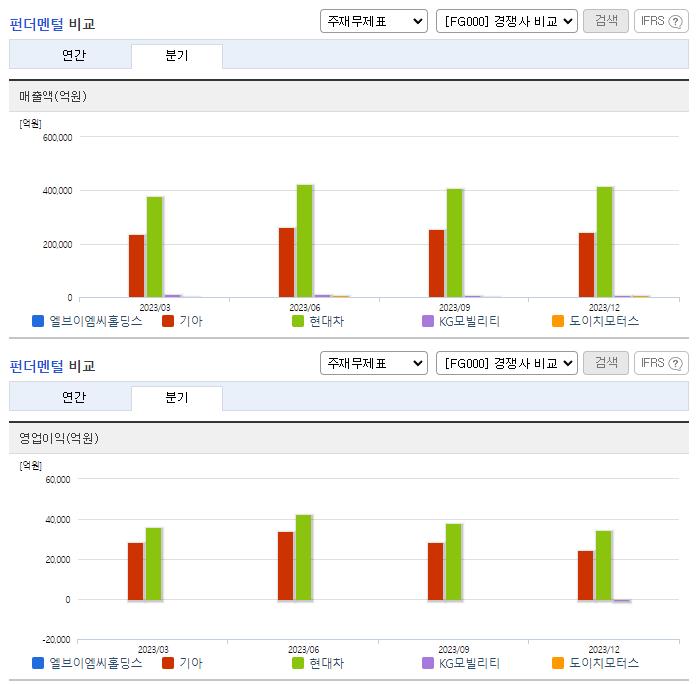 엘브이엠씨홀딩스_업종분석