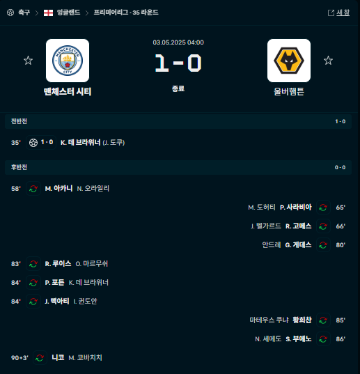 경기 결과