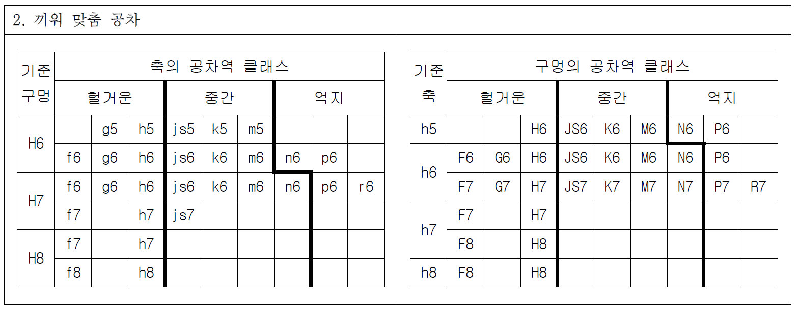 KS기계제도규격-끼워맞춤공차표