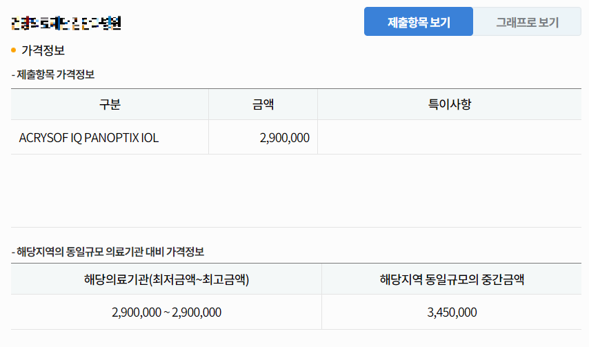 백내장 수술비용 사진