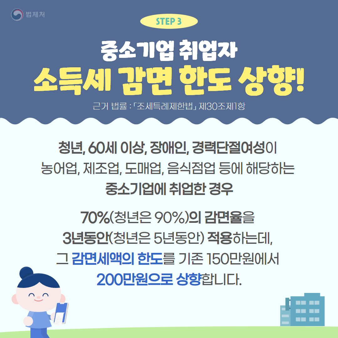 소득세 감면 한도 상향