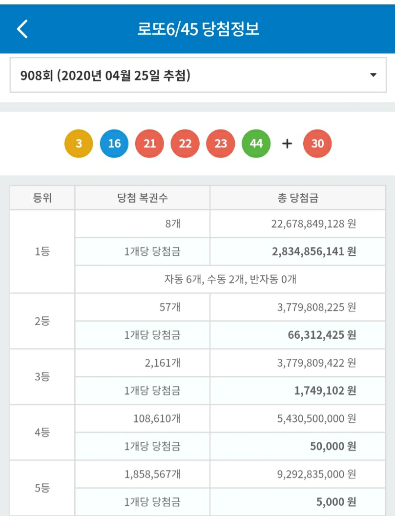  908회차 로또 당첨번호(2020.4.25. 추첨)와 당첨자가 내야 할 세금은?