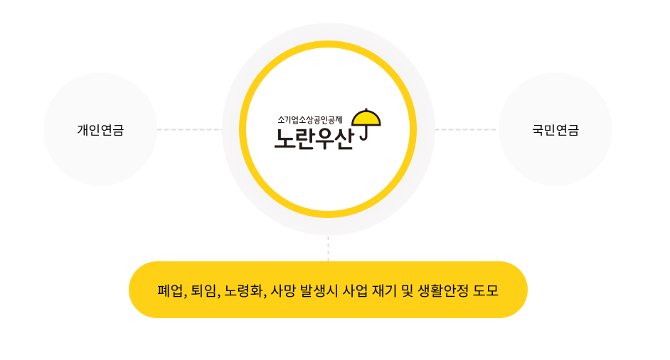 노란우산공제