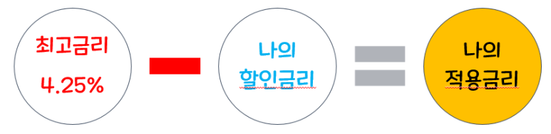 상세조건(22.2.1~28일 실행분) ABL생명 전세대출 6