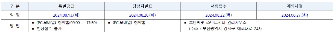 부산에코델타7블록호반써밋스마트시티-30