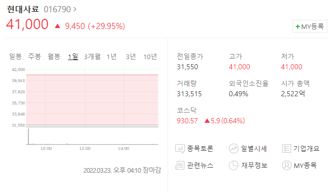  (016790)현대사료 주가전망 현대사료 상한가 현대사료 매도는 언제?