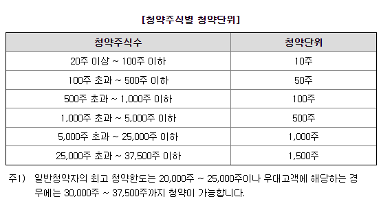 큐리옥스바이오시스템즈 균등