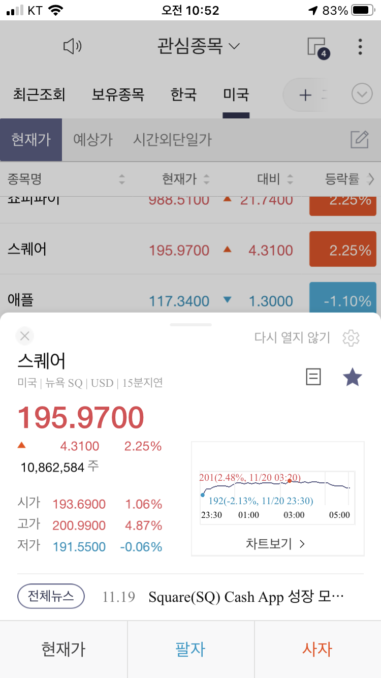  스퀘어 주가 2020년 11월 21일