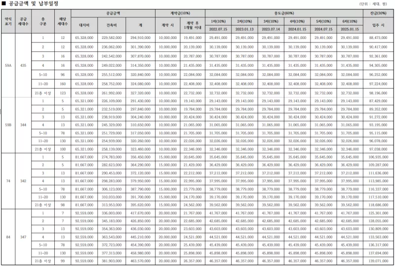 공급 금액. 출처: 공고문