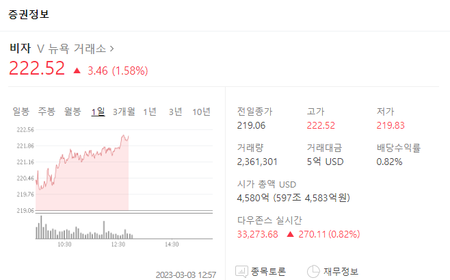 비자(VISA) 알프레드 F. 켈리 3
