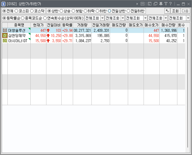  [221129] 2022년 11월 29일 상한가 종목(대창솔루션, 삼천당제약, 아시아나IDT)