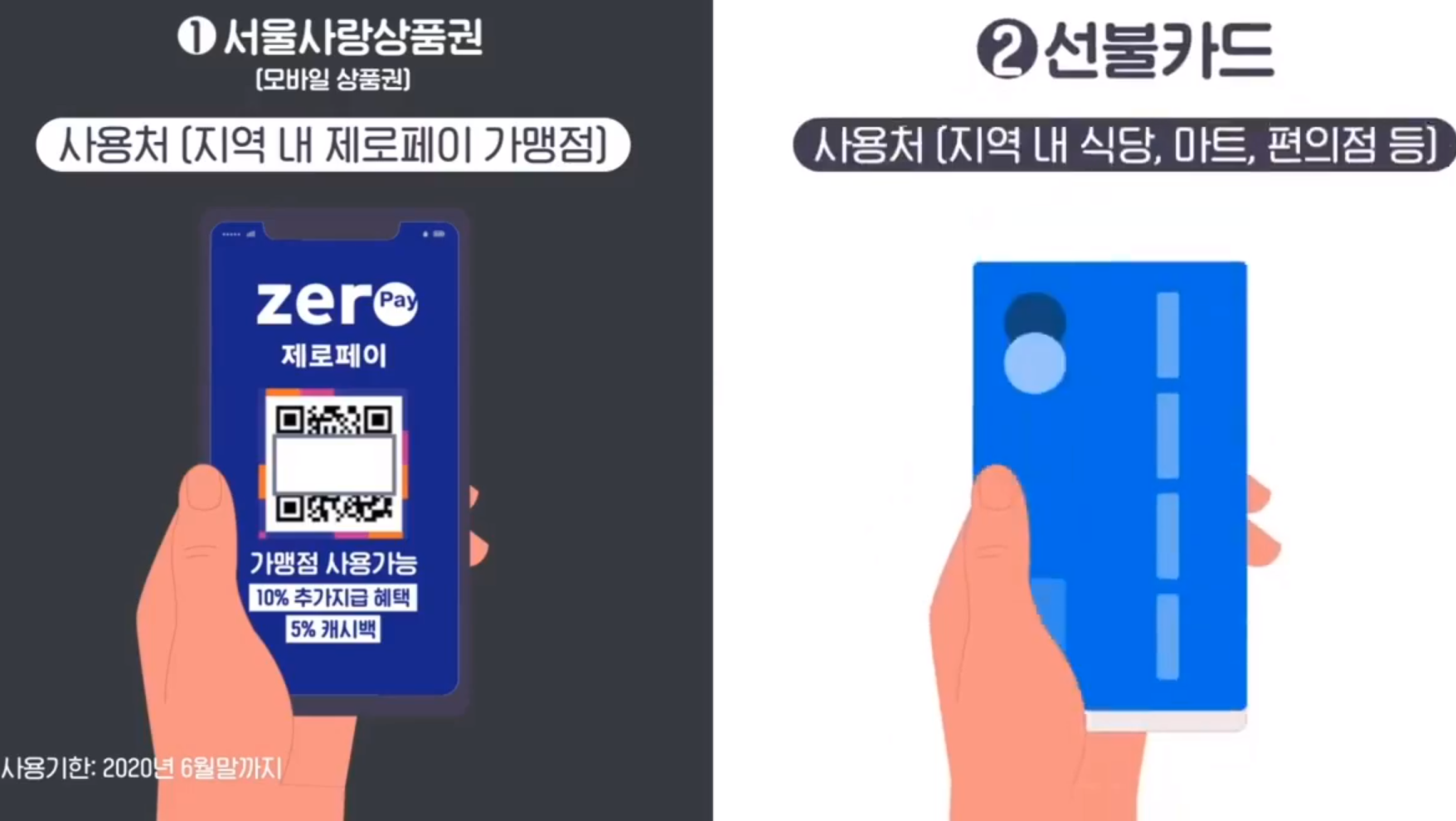  서울시 재난긴급생활비 신청 방법 총 정리!!