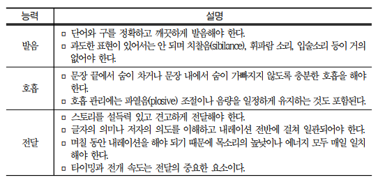  미래직업 오디오북내레이터 (하는일,국내 해외 현황,전망)