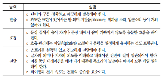 미래직업-오디오북내레이터-하는일-국내 해외 현황-전망