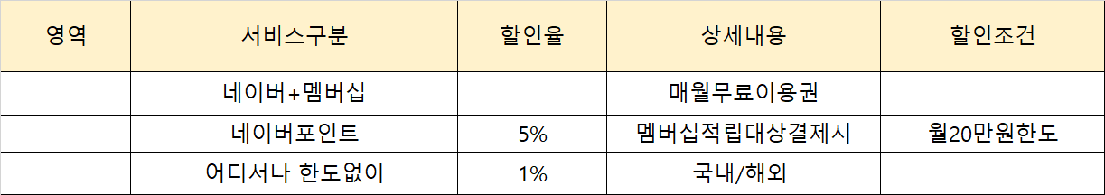 네이버 현대카드