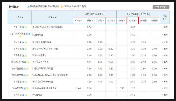 정기적금금리비교 방법, 이자 높은 16