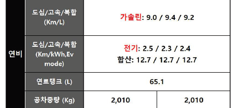 랭글러 4xe 연비