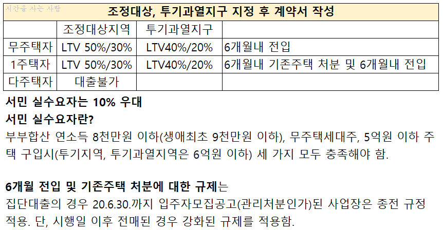 대상지역대출 상한액 조정 방법을 알아보겠습니다! 10