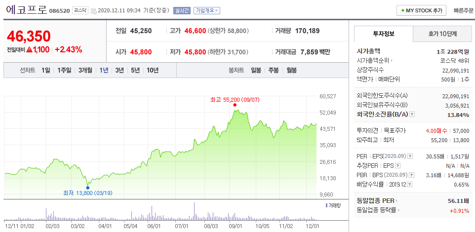  탄소중립 관련주는? 탄소중립 정리(휴켄스, KC코트렐, 후성, 라이브 파이낸셜, 에코바이오)