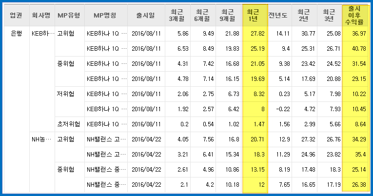 ISA계좌-수수료