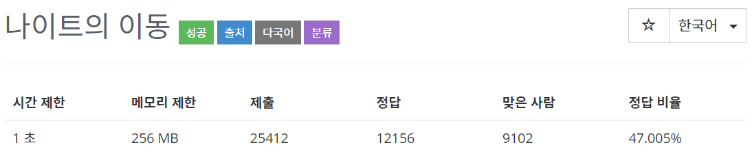  [백준(BOJ)] 7562번 : 나이트의 이동 - C++[CPP]