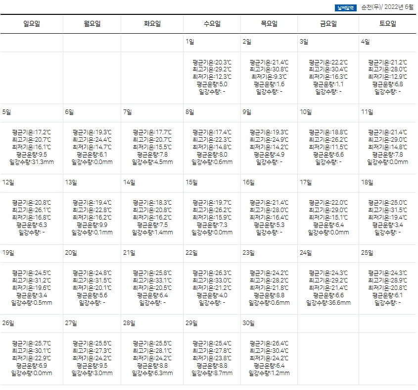 순천 6월 날씨