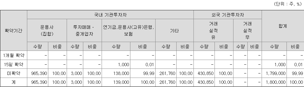 루미르 보호예수