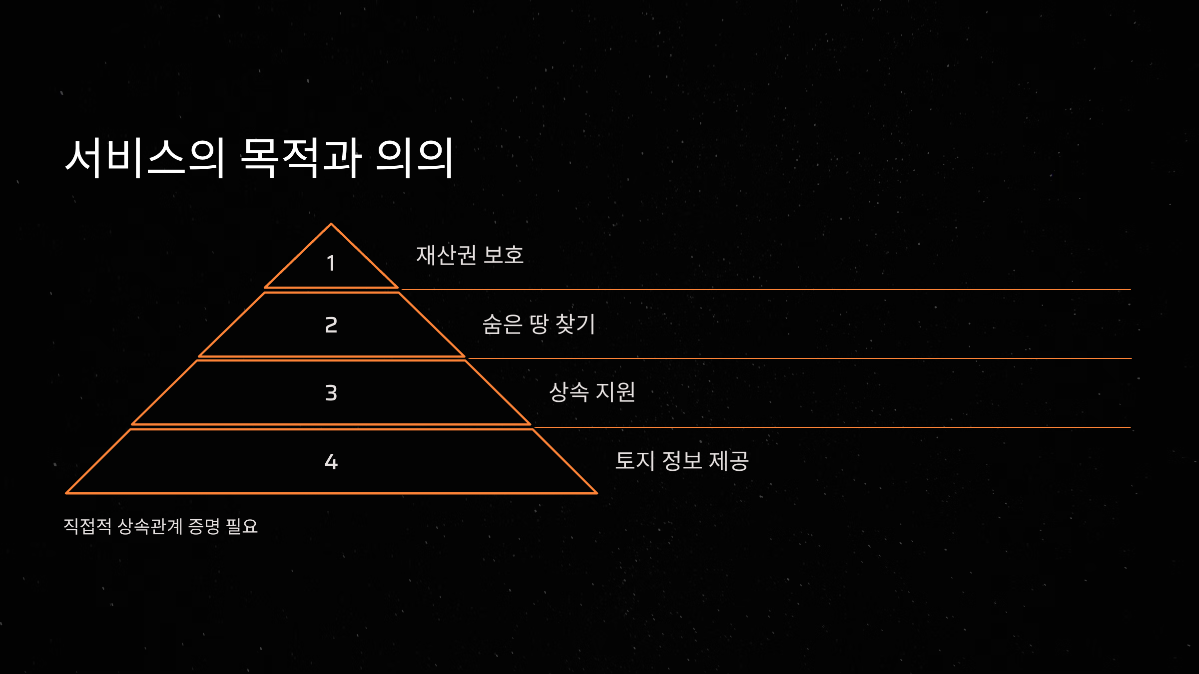 &quot;숨은 땅 찾기 서비스&quot;