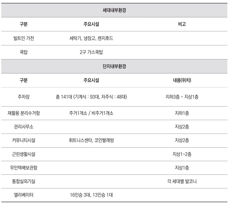 동대문구 청년안심주택(신혼부부) 정보