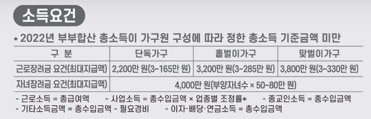 근로장려금 자녀장려금 소득요건