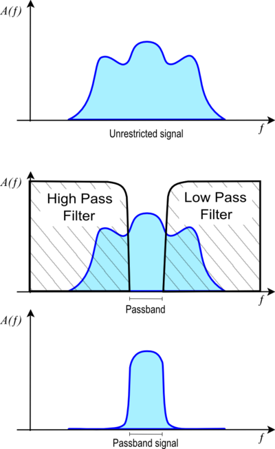 [파이썬 python] Butterworth filter / low pass filter / signal data filtering
