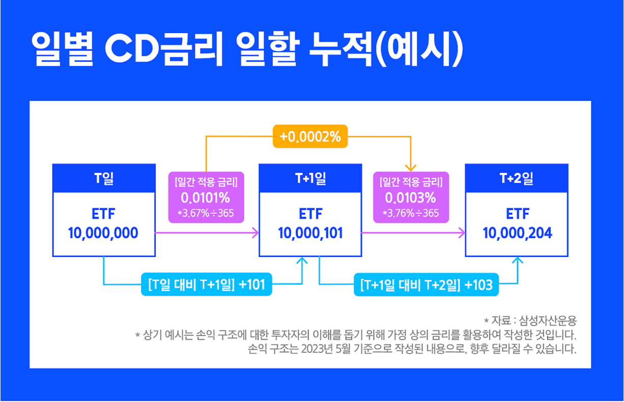 일별-CD-금리-수익률-적용-예시