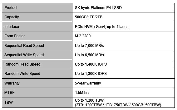 SK 하이닉스 - PCI Express 4.0 P41 SSD 출시