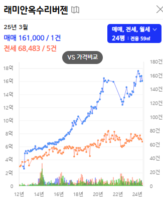 옥수네 이미지