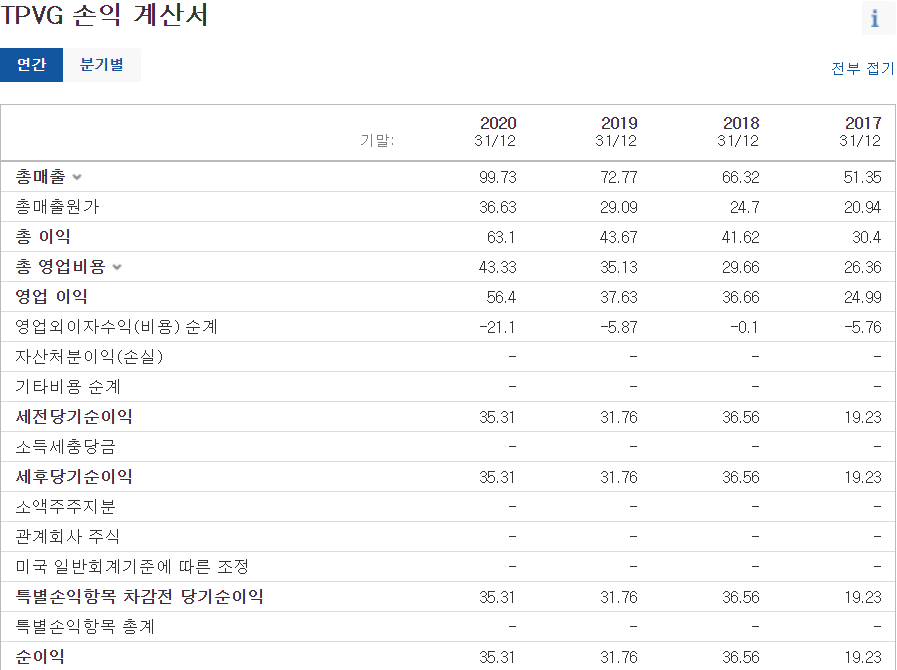 트리플포인트 벤처 그로스 재무표