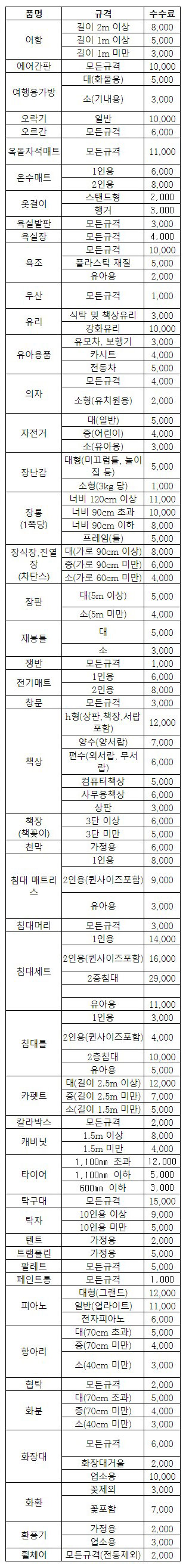 인천 중구 대형폐기물 스티커 가격-2