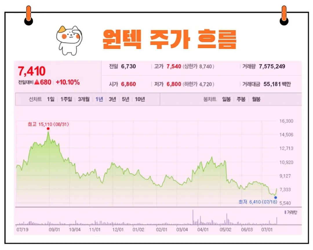 원텍 주가