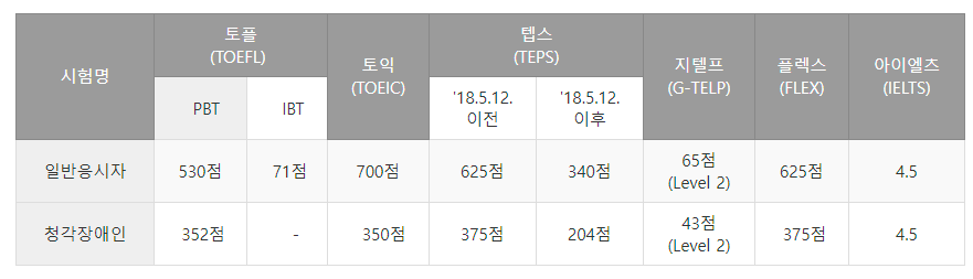 영어성적