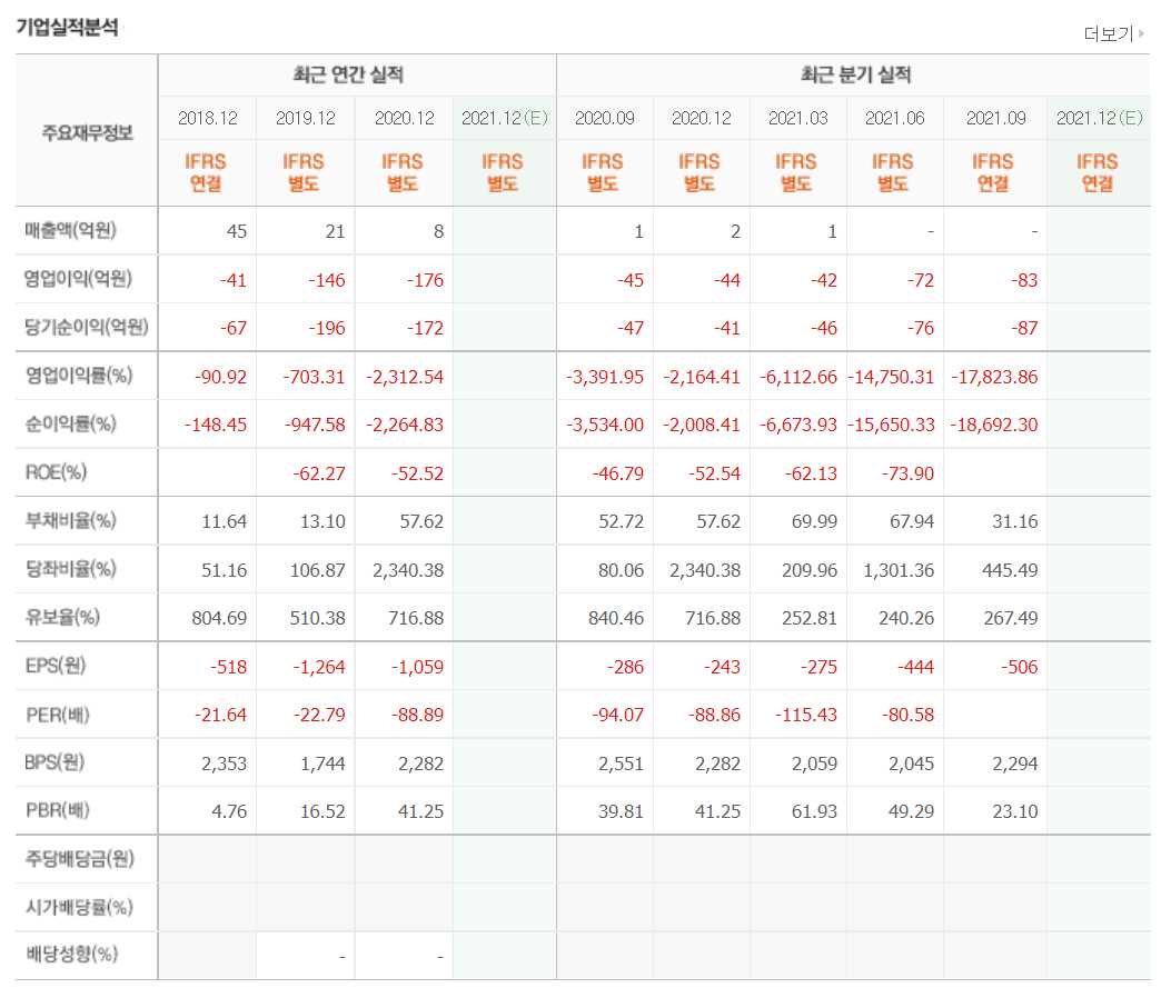 코로나치료제 관련주식 정리